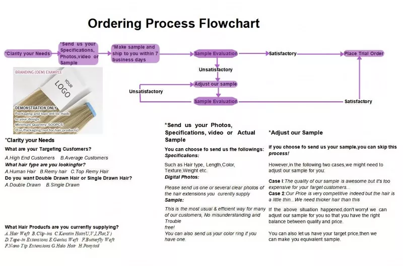Simplify Your Ordering: Our Step-by-Step Process at Lum Hair Factory Simplify Your Ordering: Our Step-by-Step Process at Lum Hair Factory